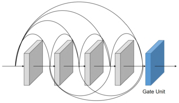 [논문리뷰] Deep Near Infrared Colorization With Semantic Segmentation And ...